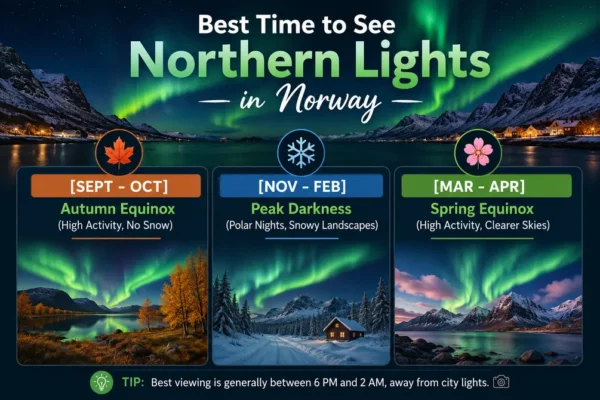 Best Places to See Northern Lights